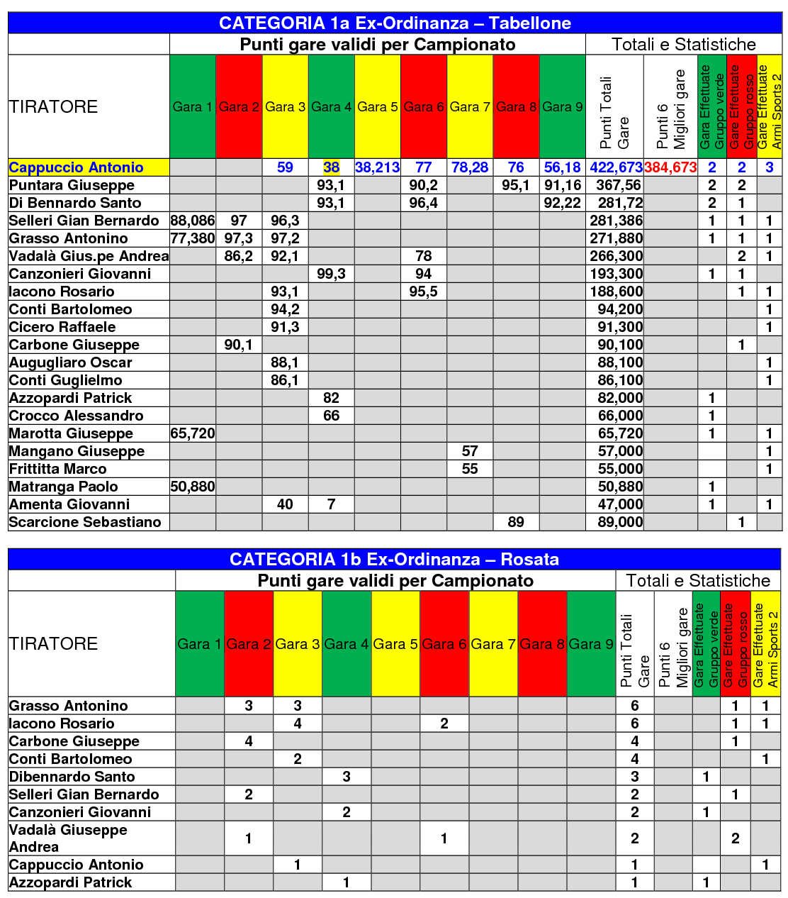 classifica-generale1