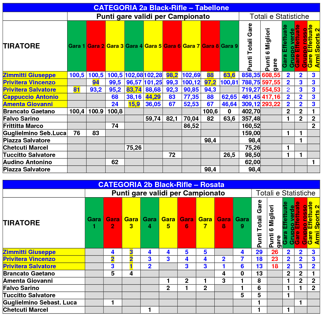 classifica-generale2