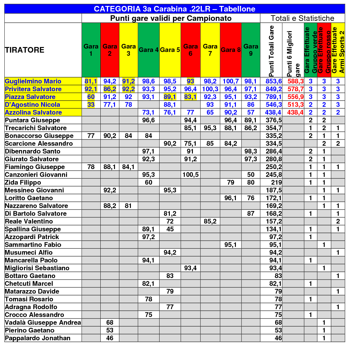 classifica-generale3