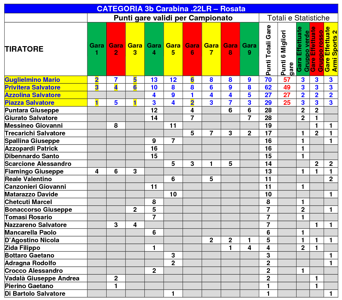 classifica-generale4