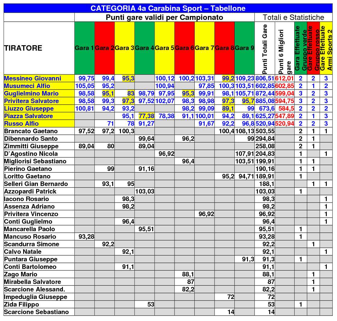 classifica-generale5