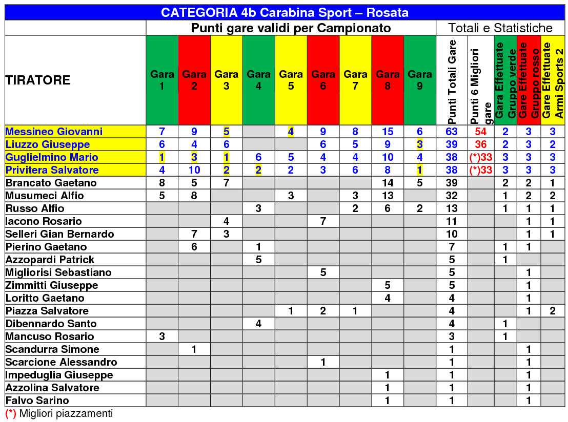 classifica-generale6