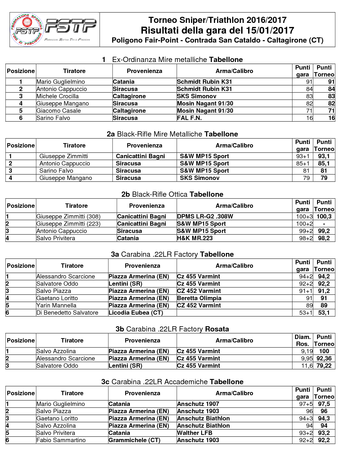 Classifica Gara 211