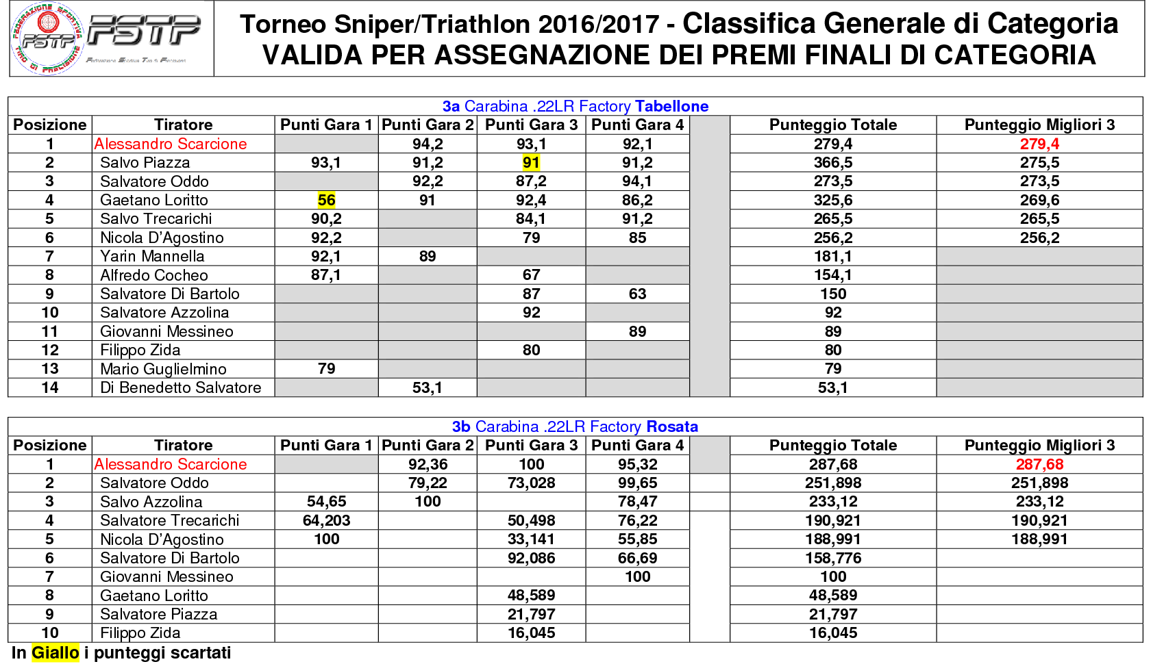 ClassificaGenerale3