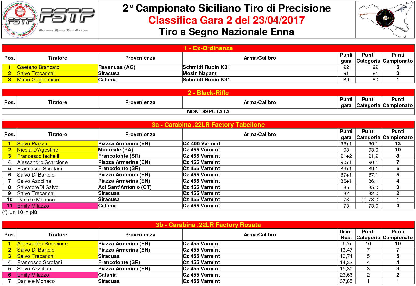 Classifica Gara 21