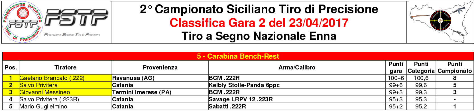 Classifica Gara 24