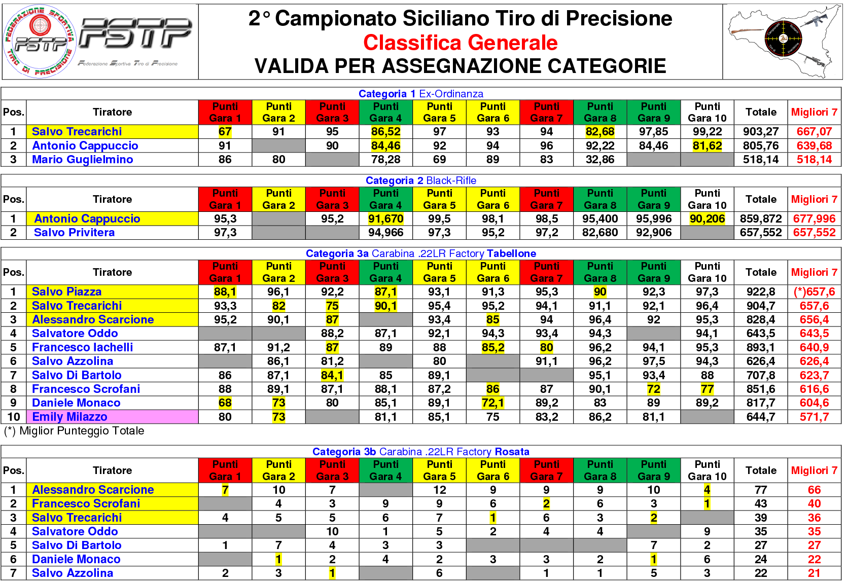 Classifica Generale1