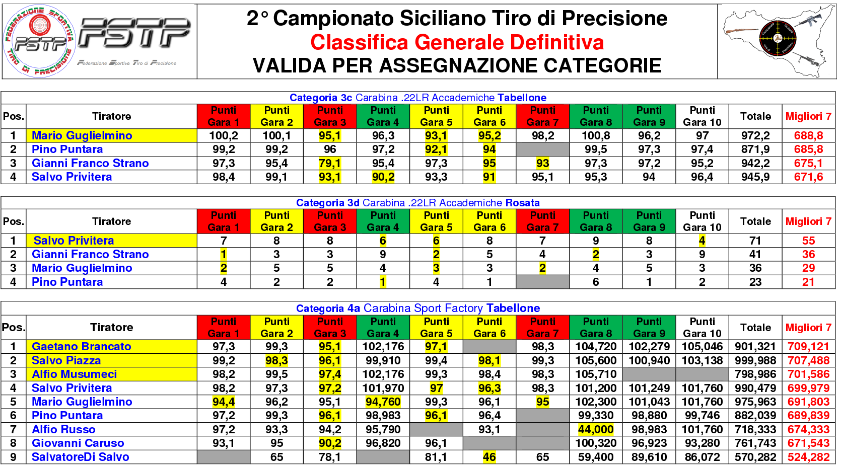 Classifica Generale2