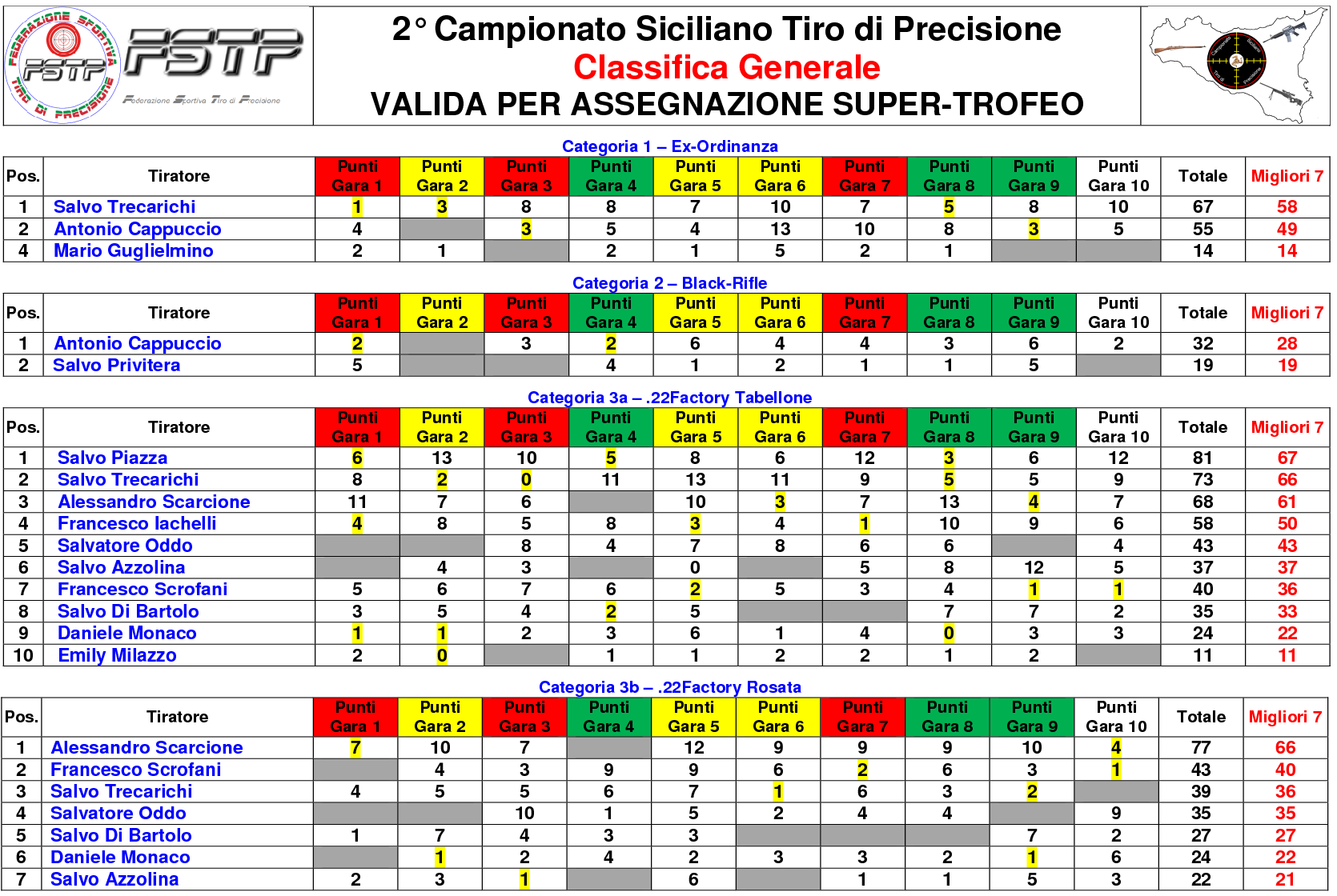 Classifica Generale4