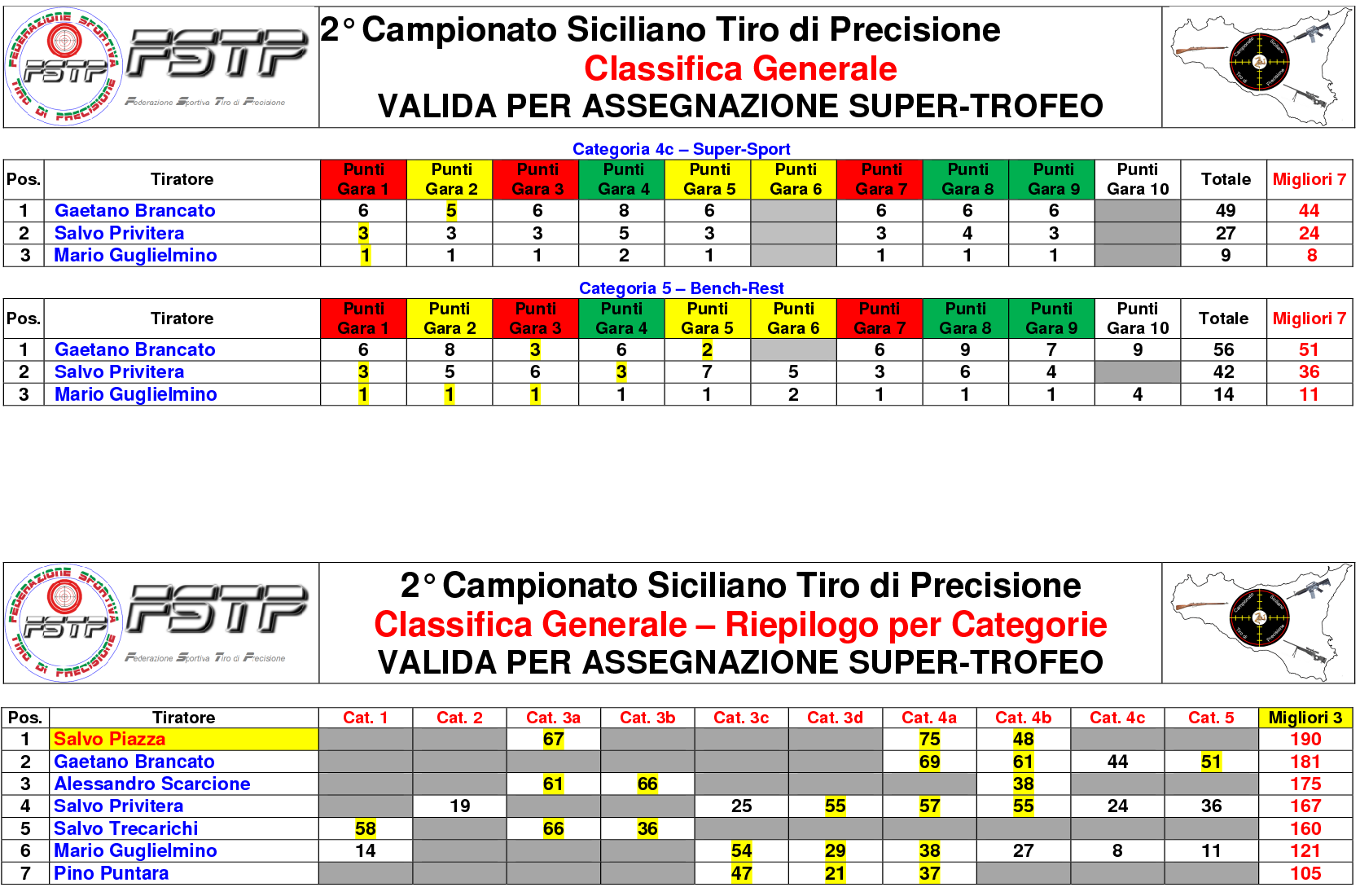 Classifica Generale6