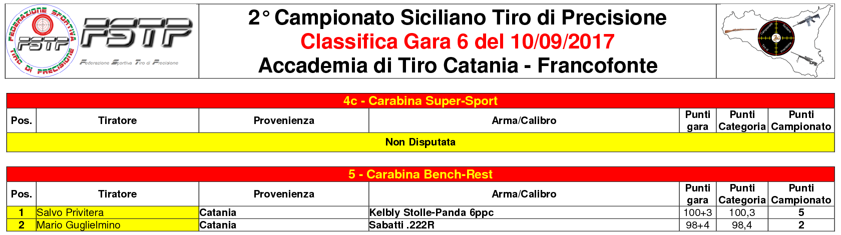 Classifica Gara 64