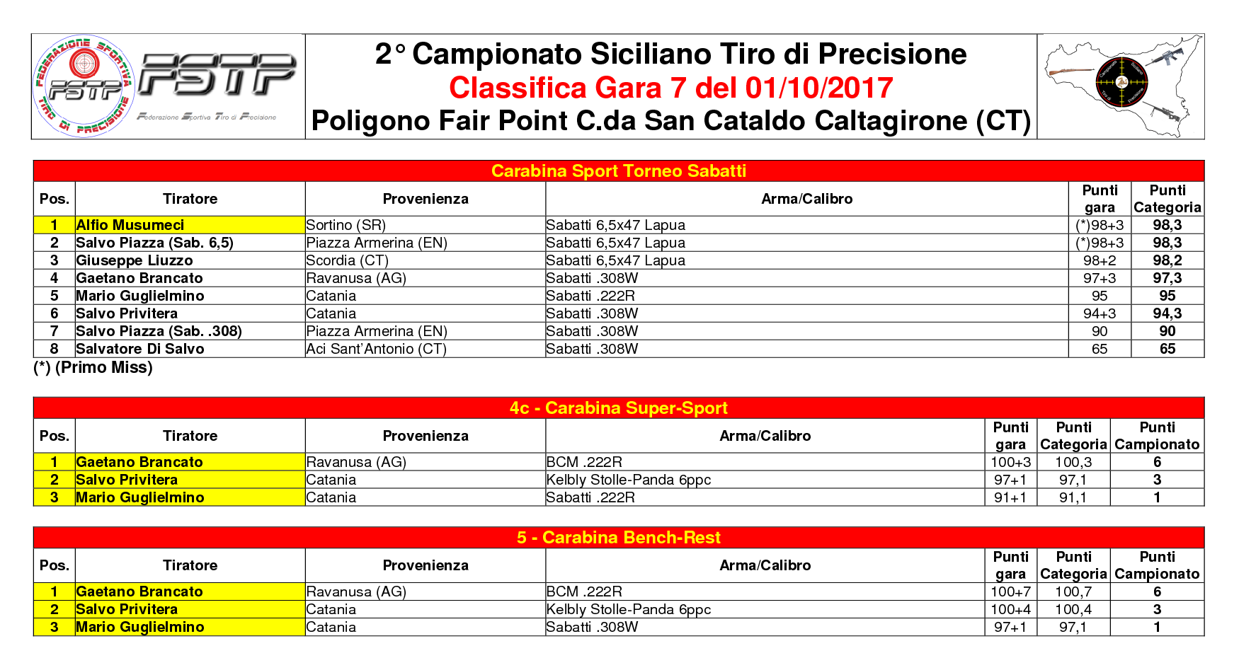 Classifica Gara 74