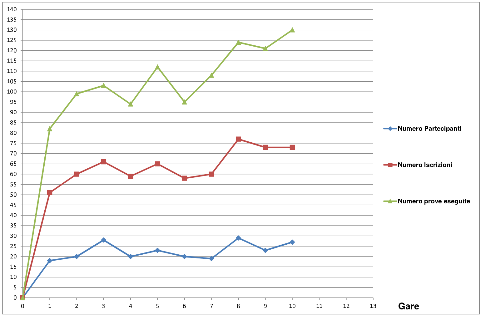 Graficosecondocampionato