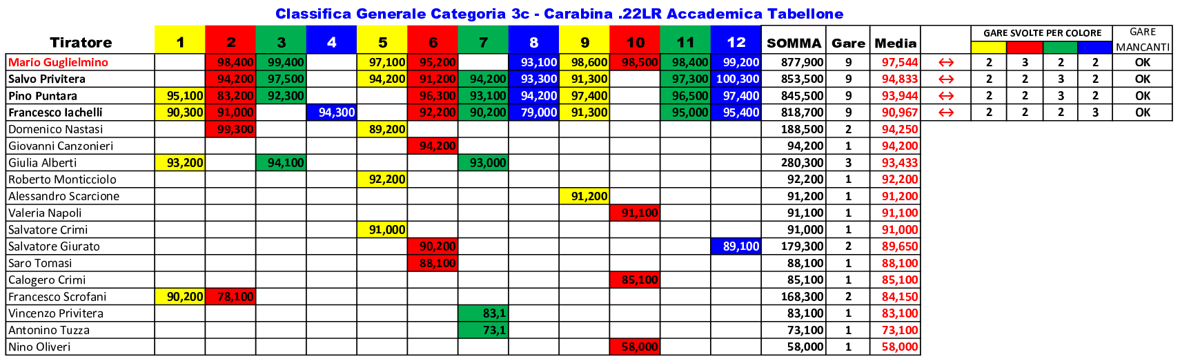 ClasGen6