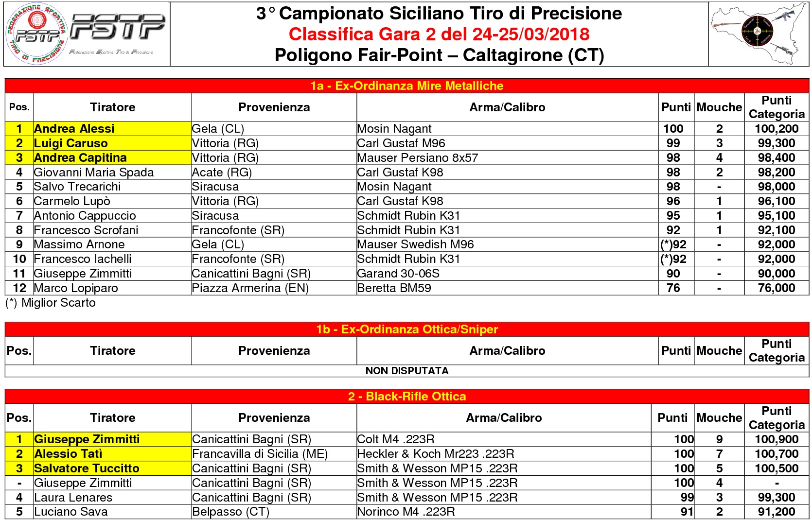 Classifica Gara 21