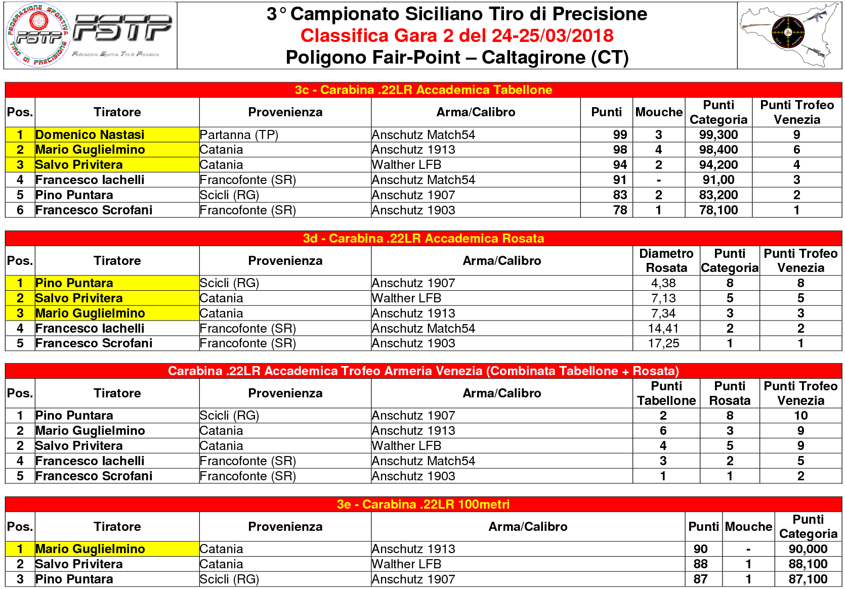 Classifica Gara 23