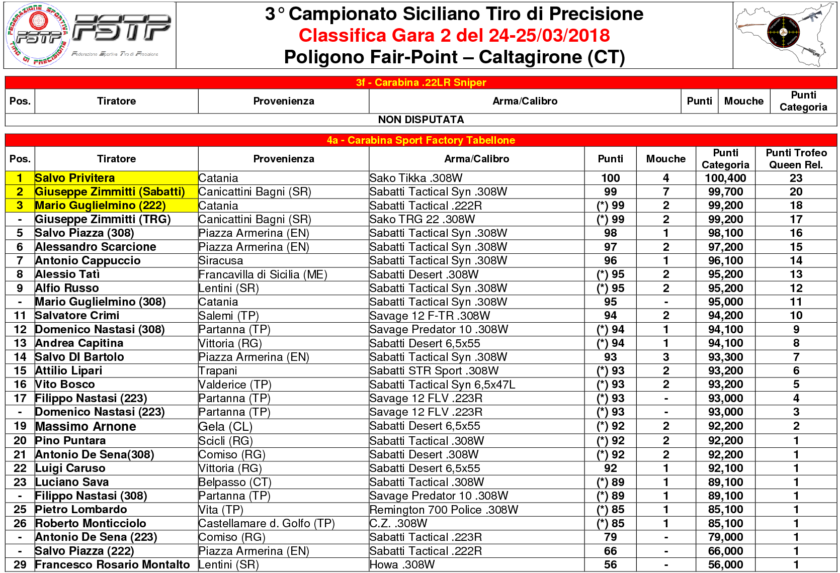 Classifica Gara 24