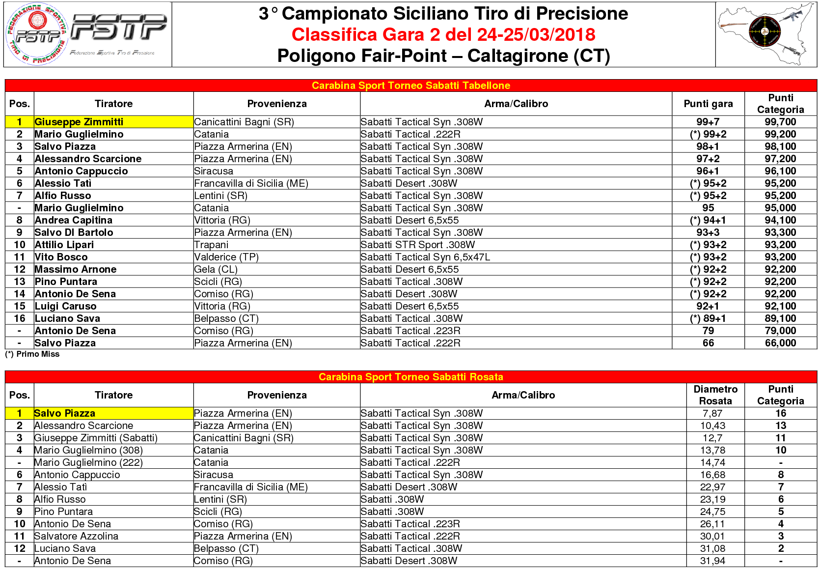 Classifica Gara 26