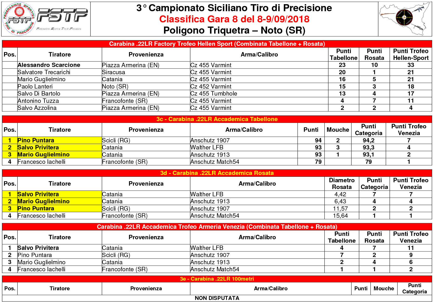 Classifica Gara 83