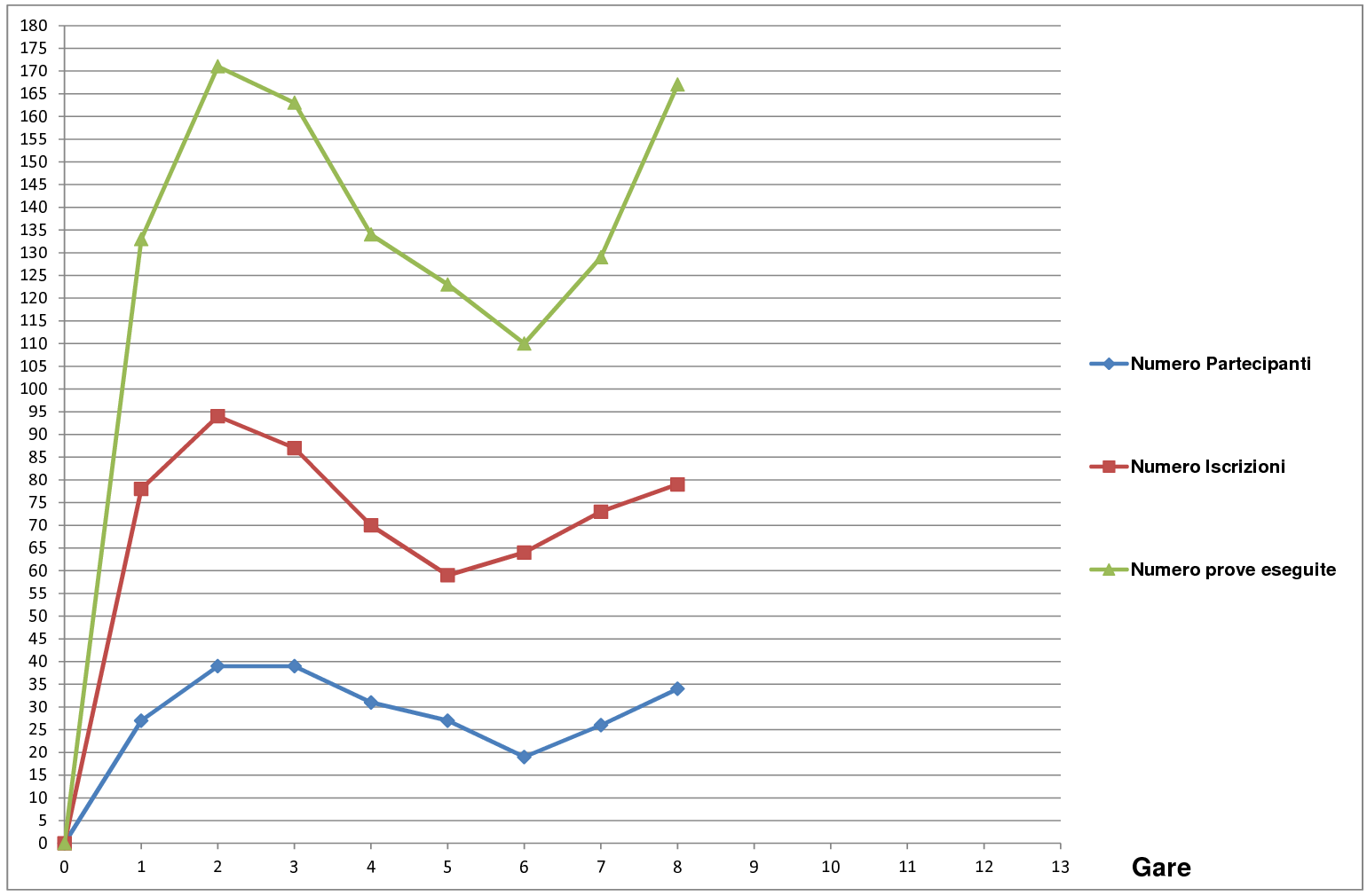 Grafico 81