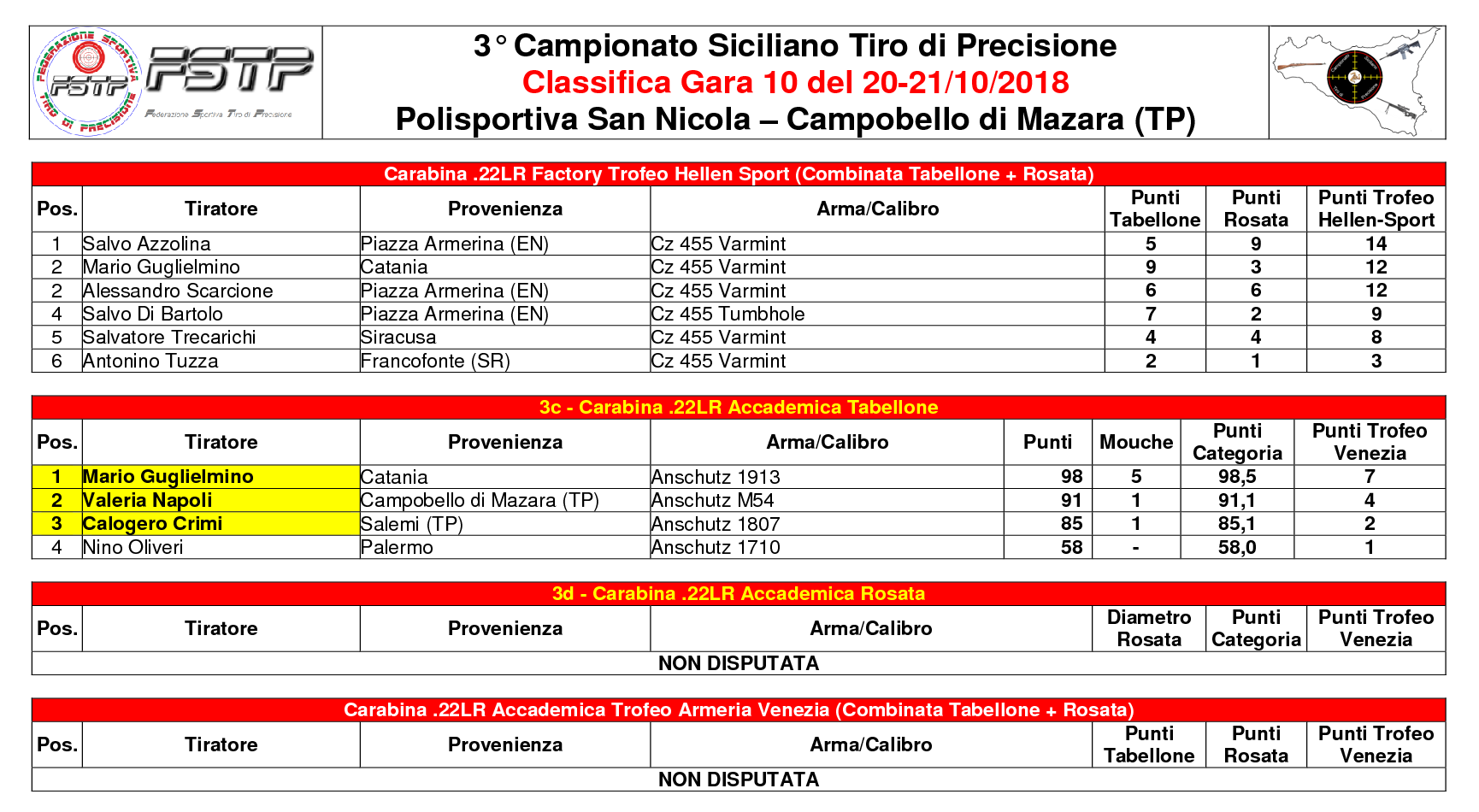 Classifica Gara 102