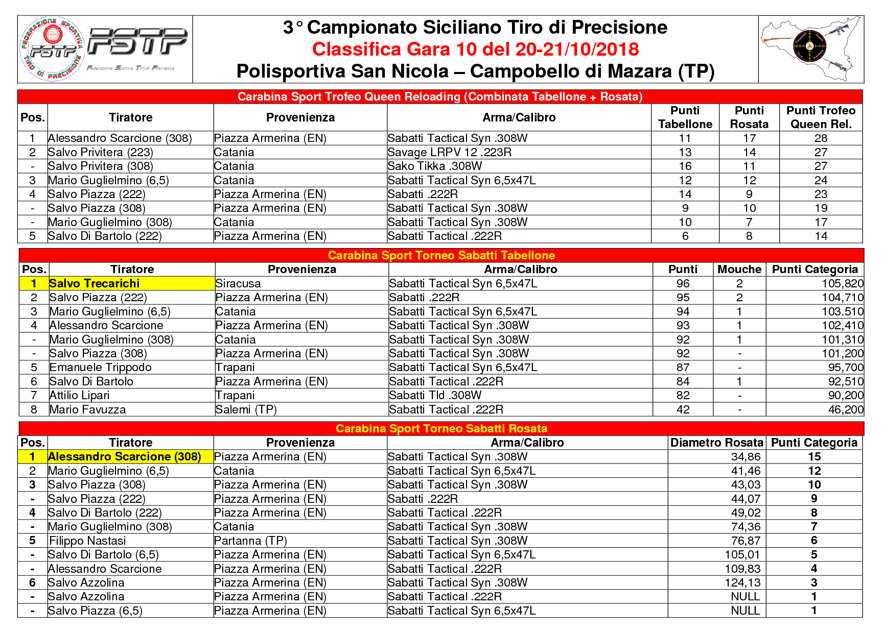 Classifica Gara 104