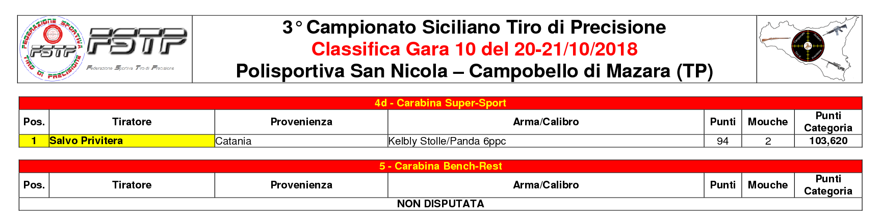 Classifica Gara 105