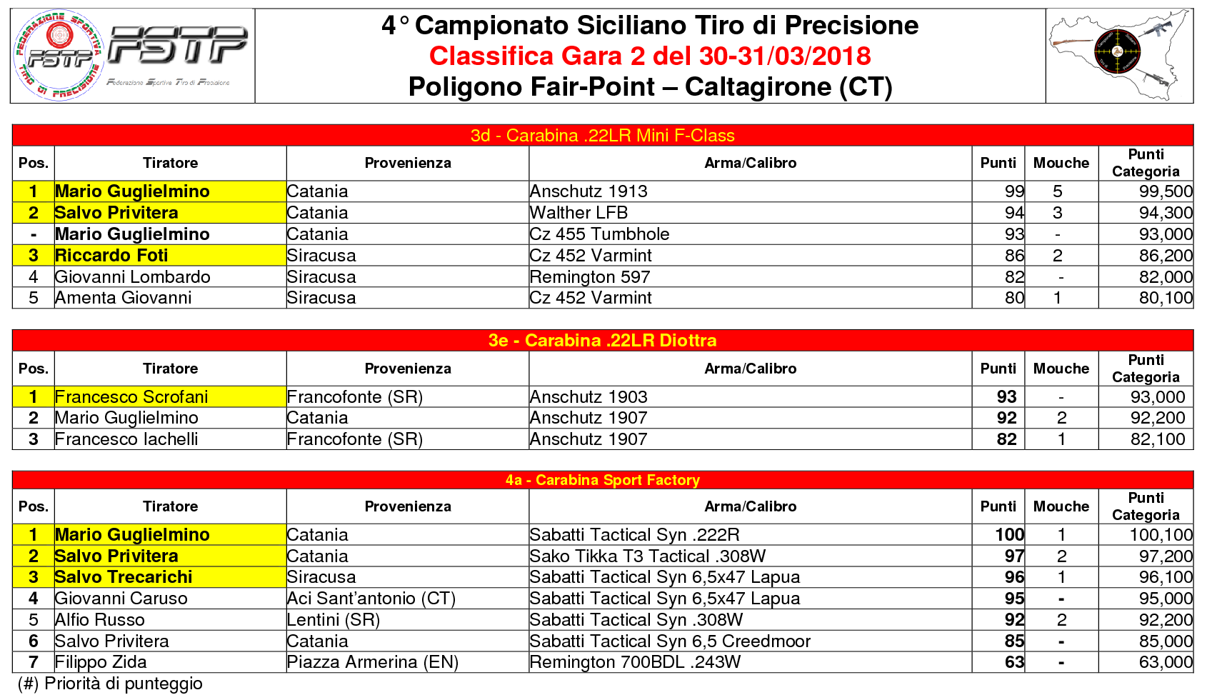 Classifica Gara 23