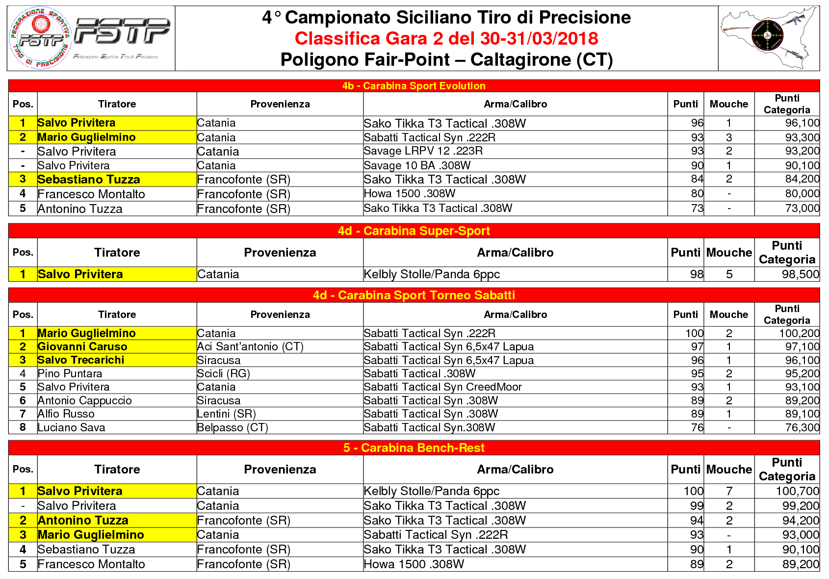 Classifica Gara 24