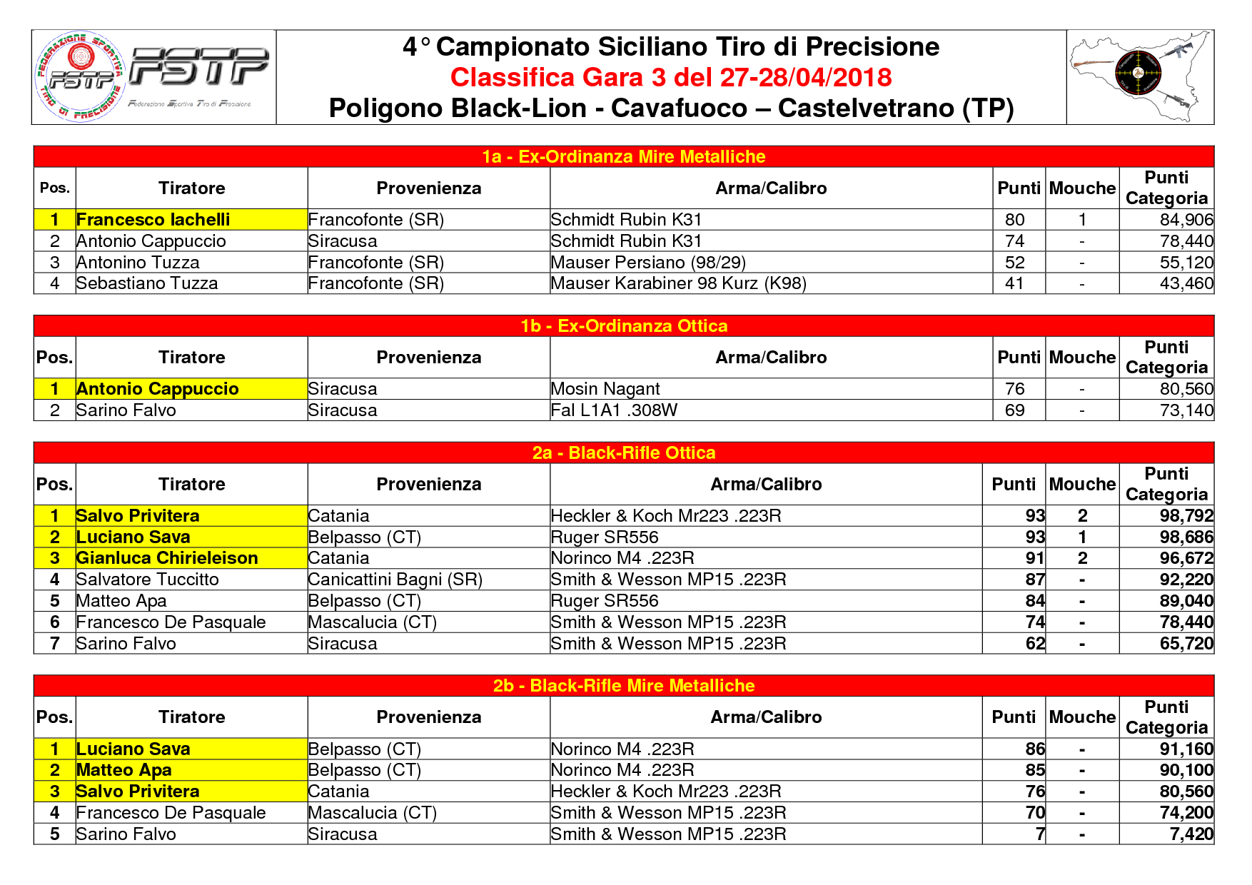 Classifica31