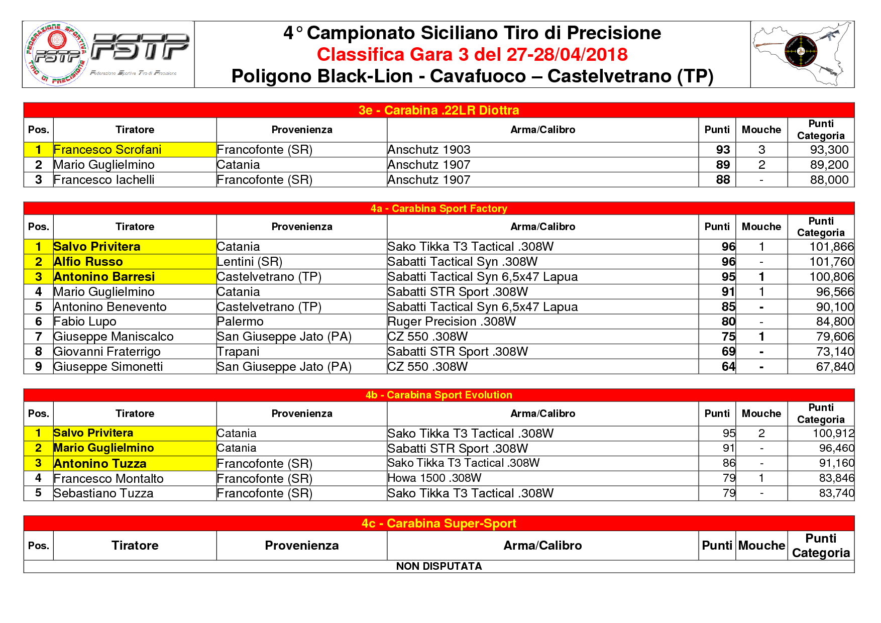 Classifica33