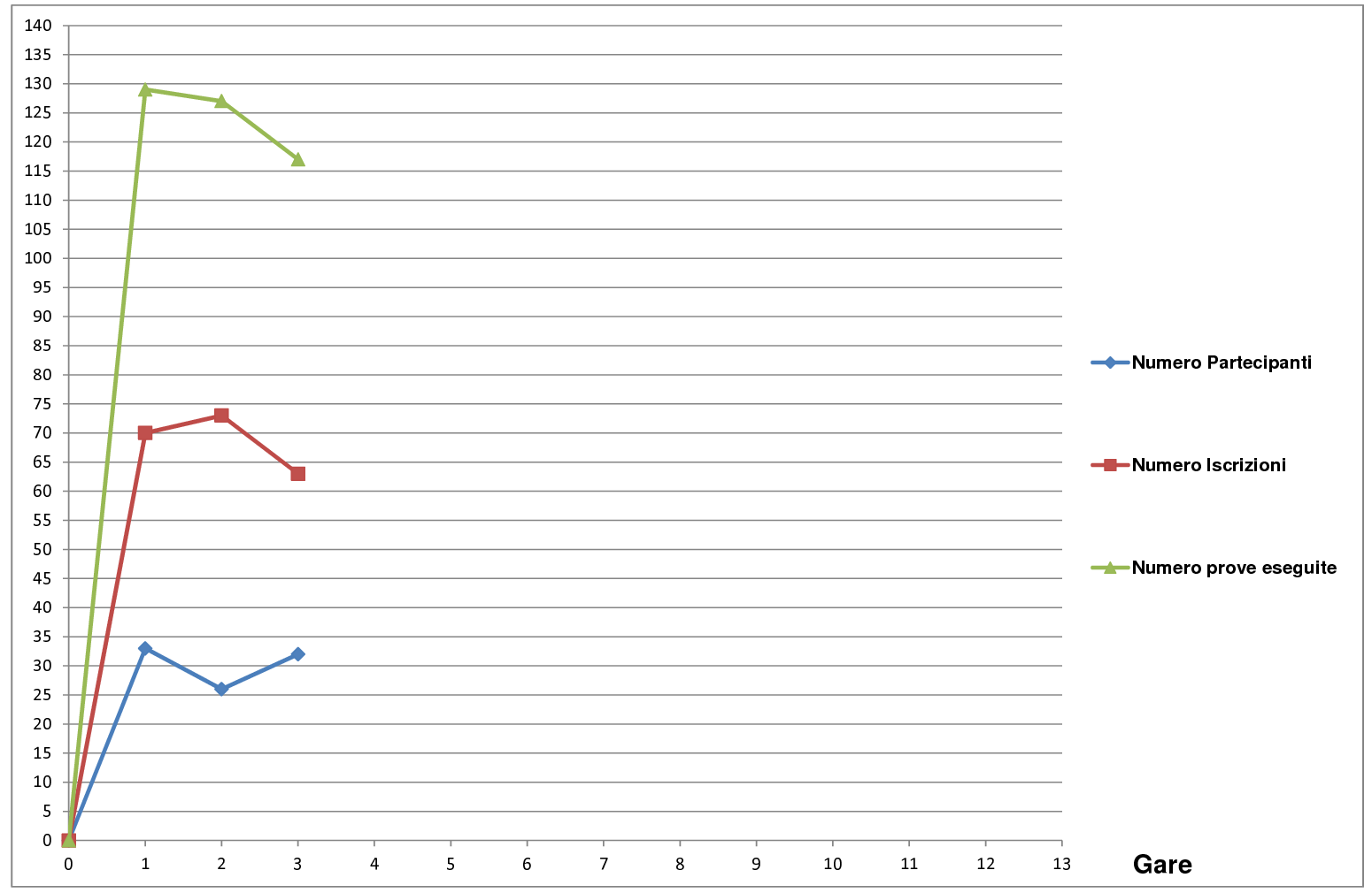 Grafico1