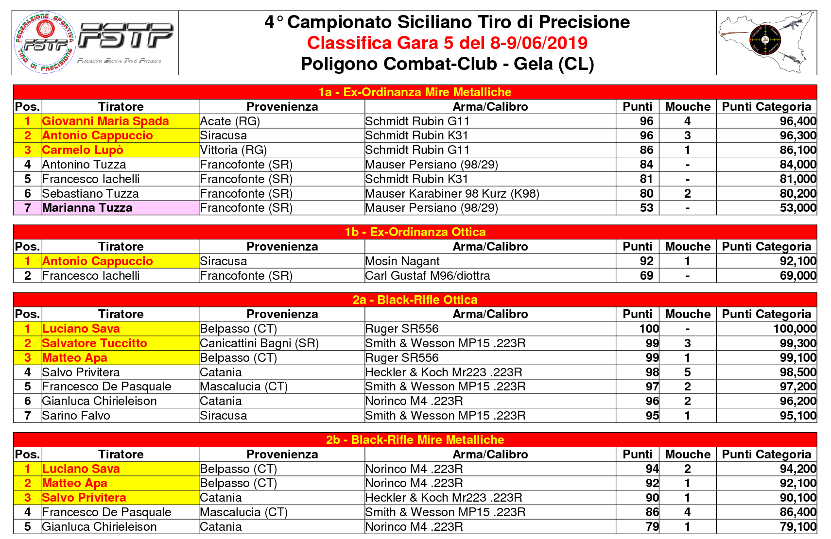 Classifica Gara 51