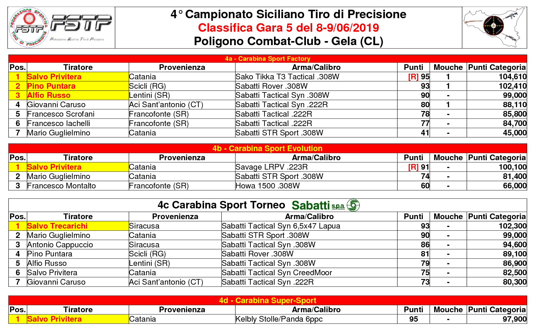 Classifica Gara 53