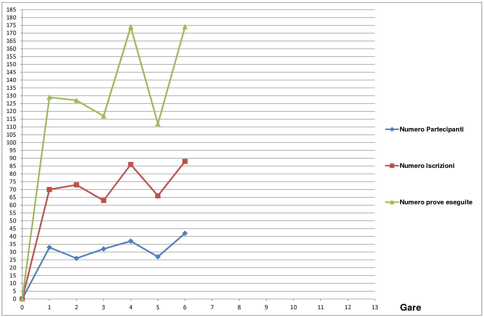 andamento quarto campionato1