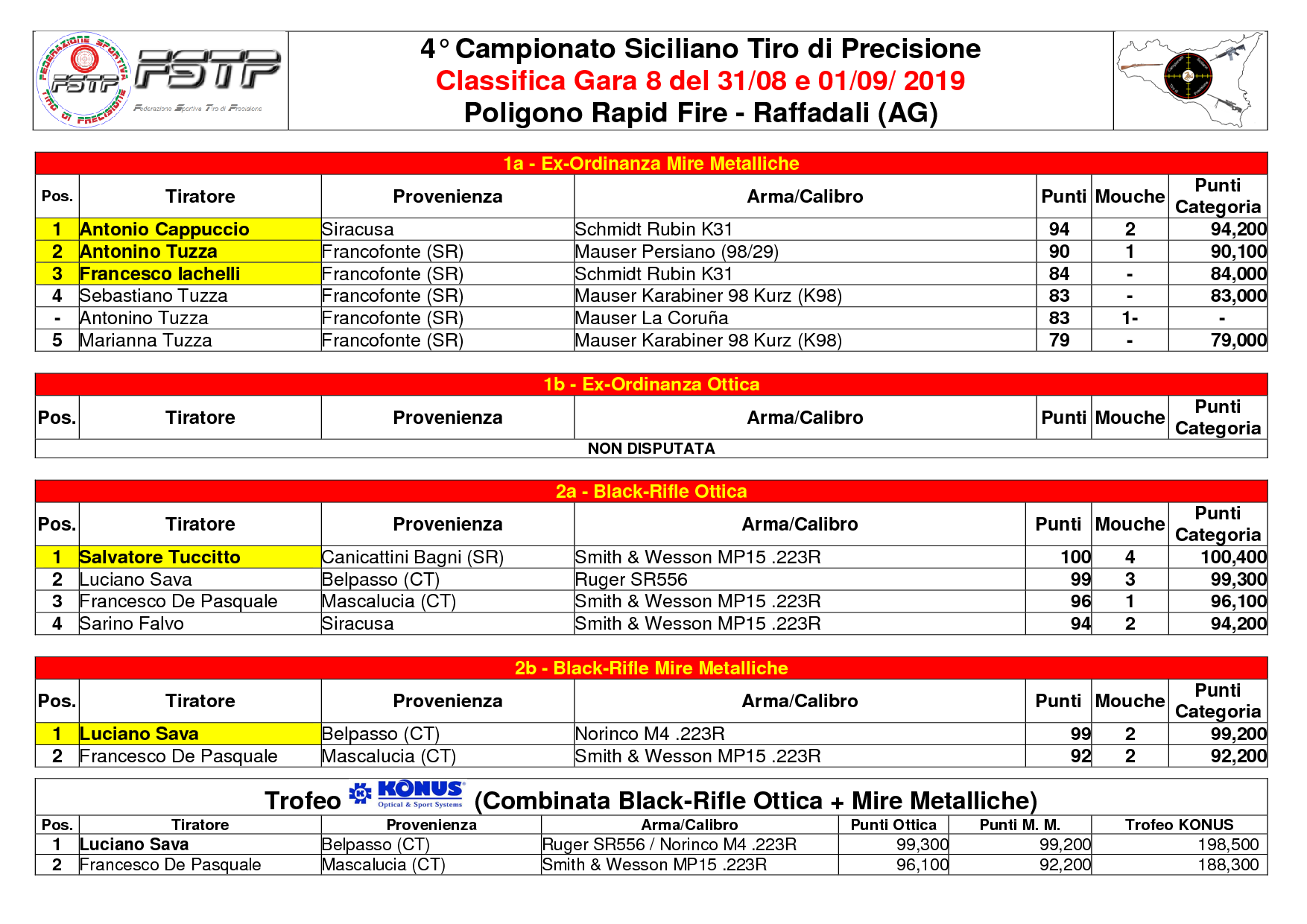 Classifica Gara 81