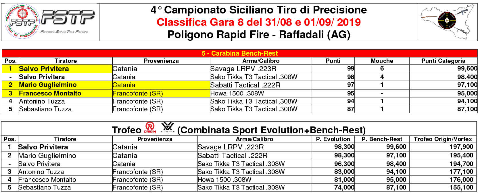 Classifica Gara 84