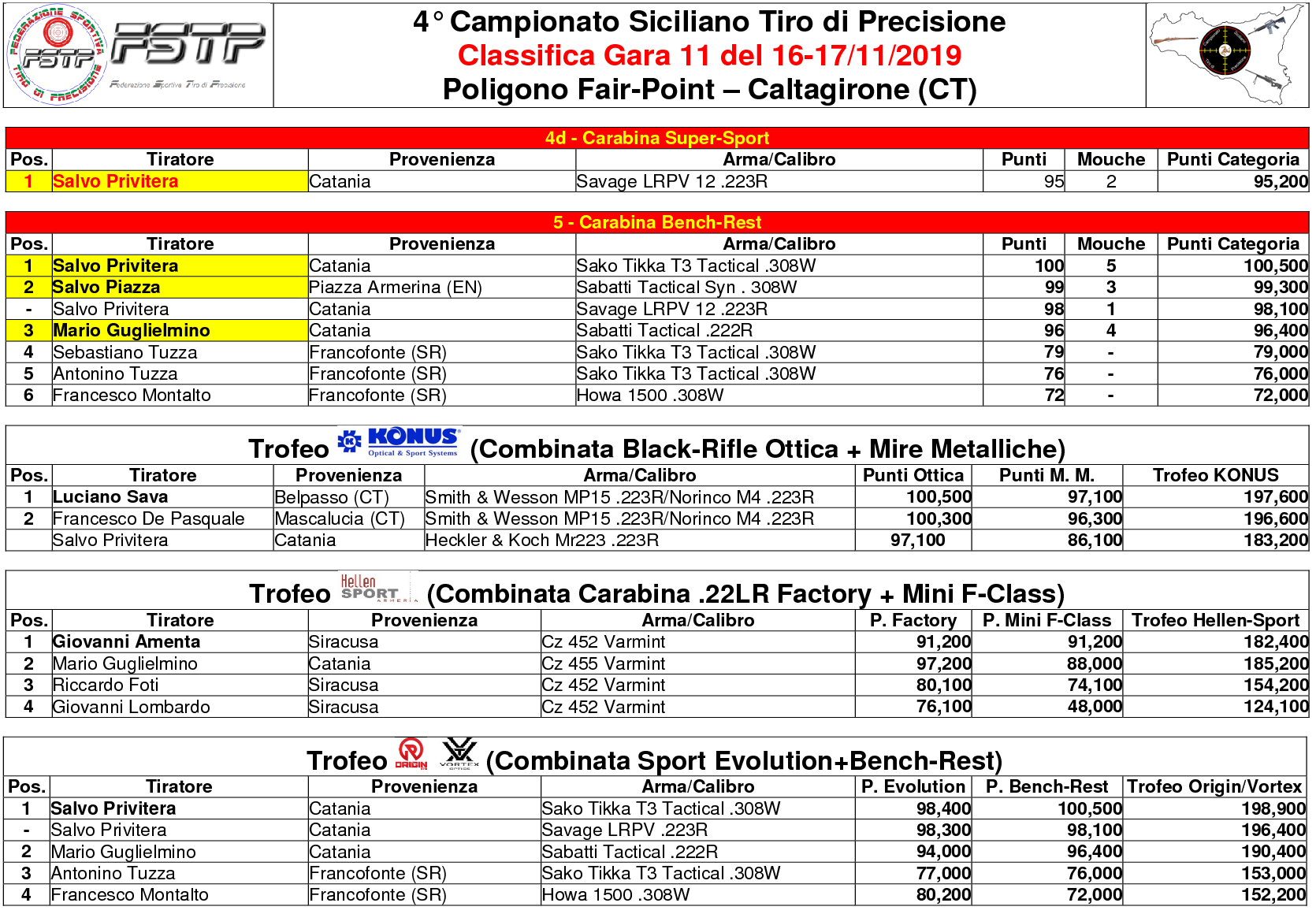 Classifica Gara 114