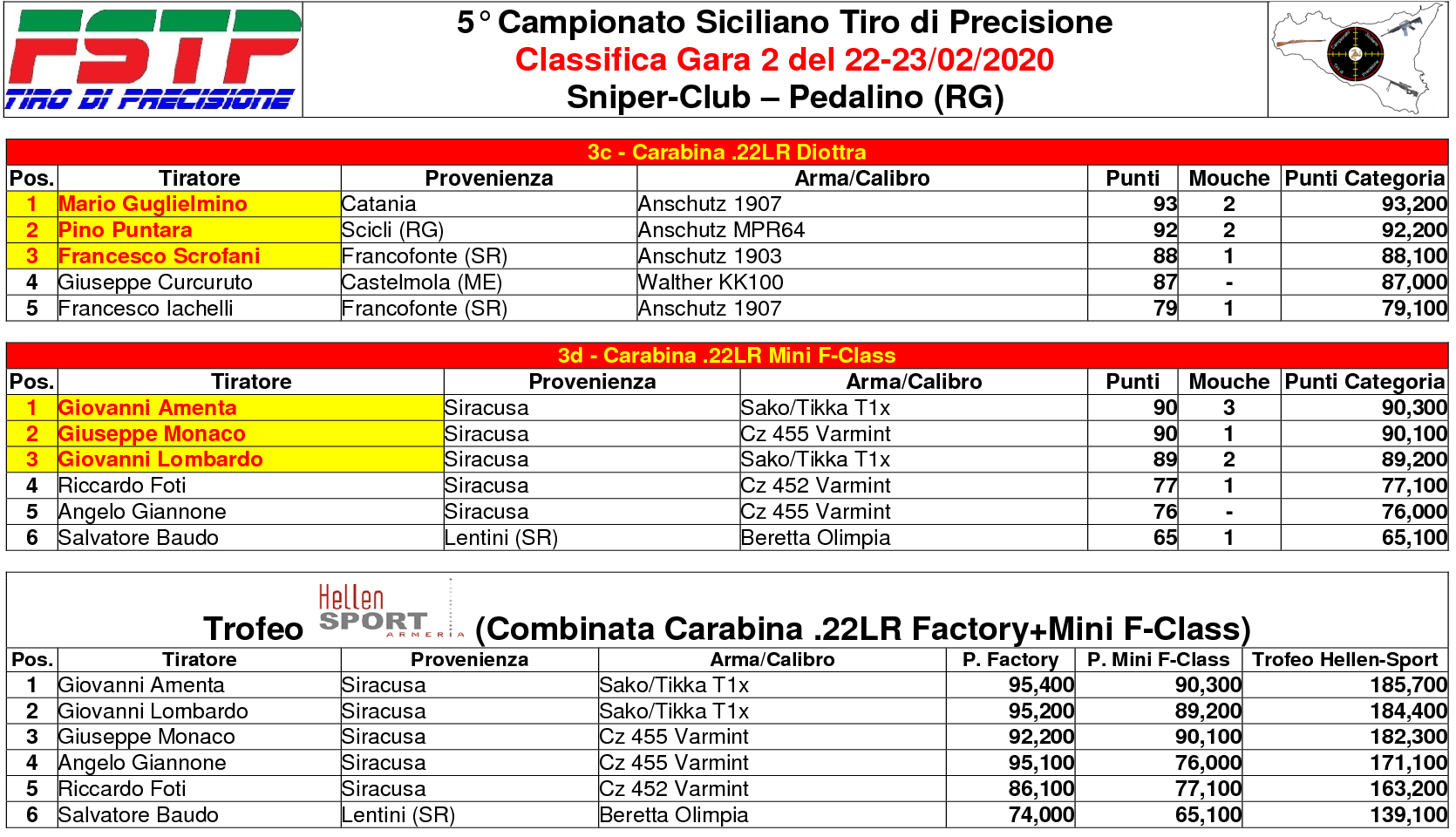 Classifica 23