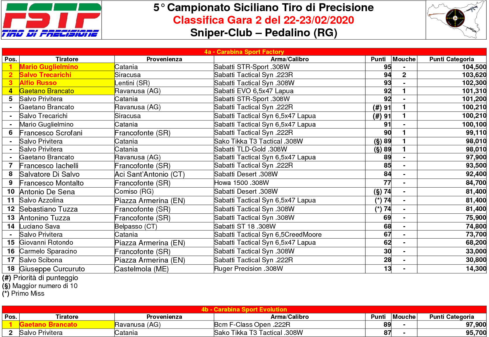 Classifica 24