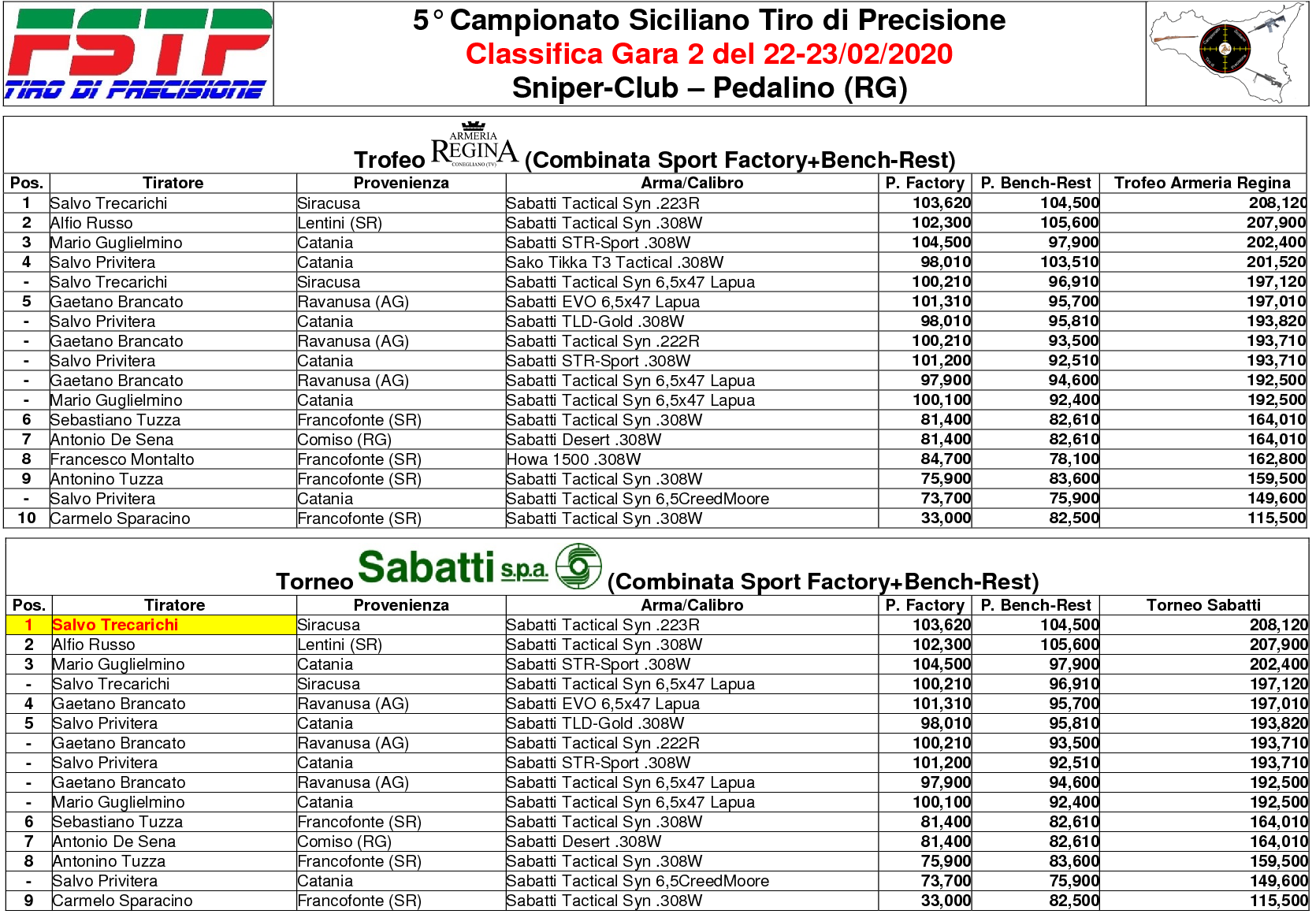 Classifica 26