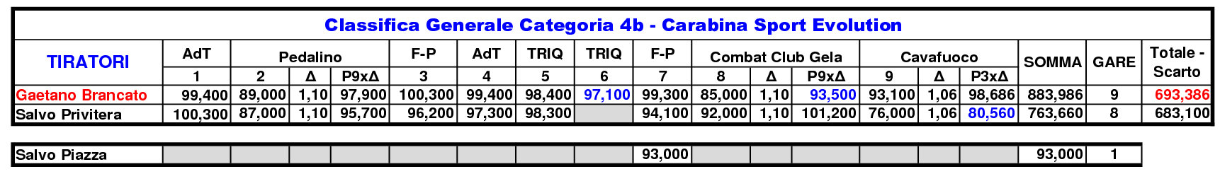 Classifica Generale 202010