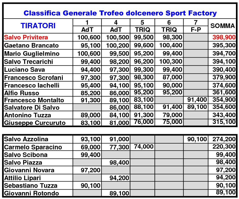 Classifica Generale 202012