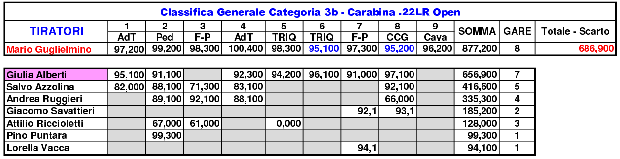 Classifica Generale 20204