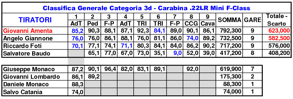 Classifica Generale 20206