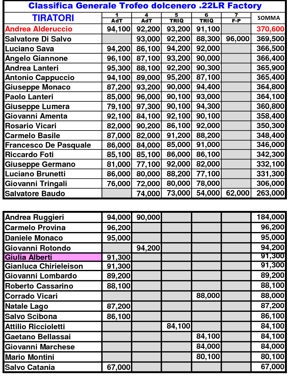 Classifica Generale 20208