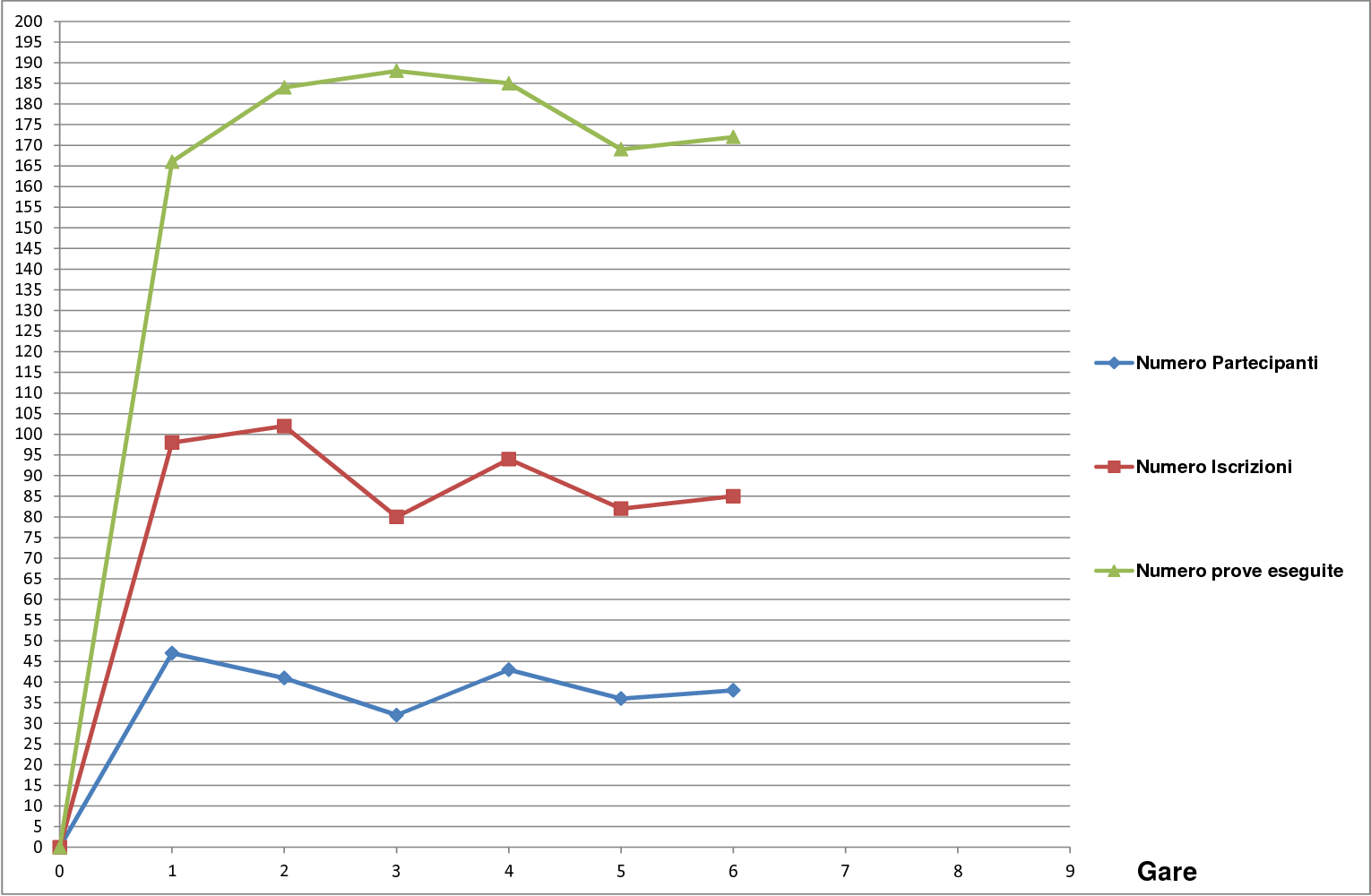 andamento quinto campionato1