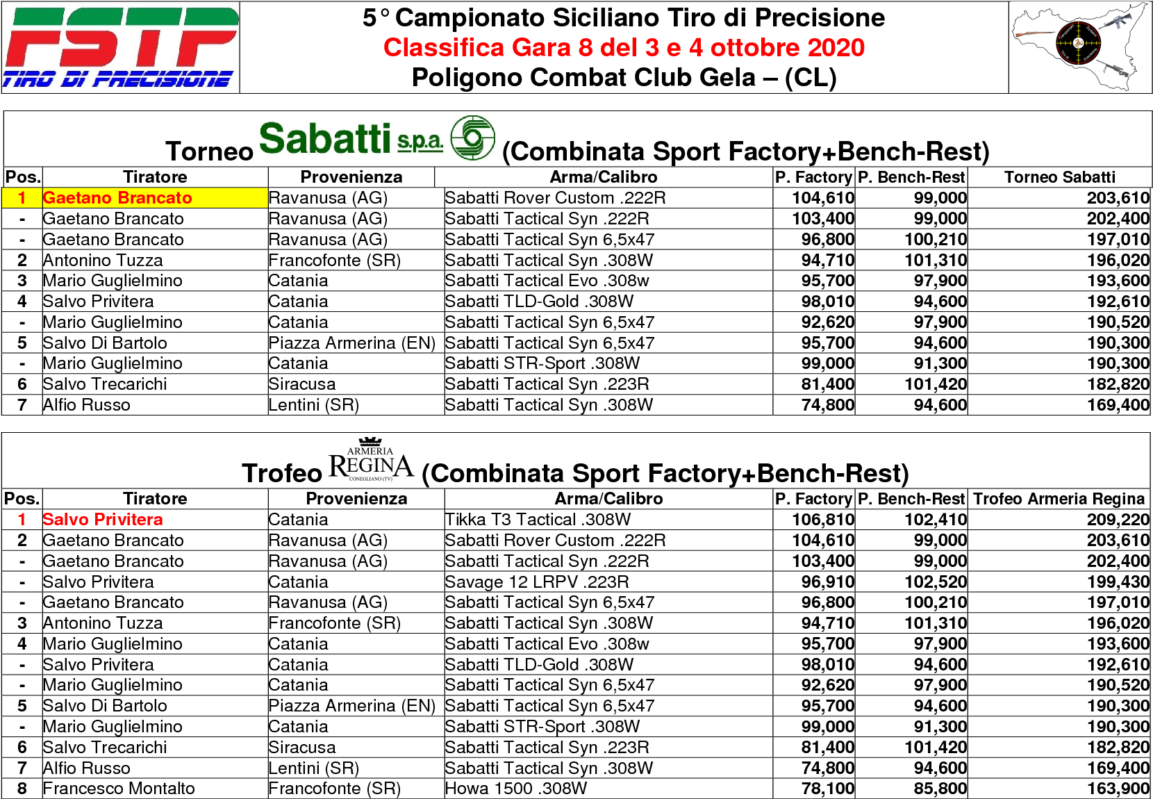 Classifica Gara 85