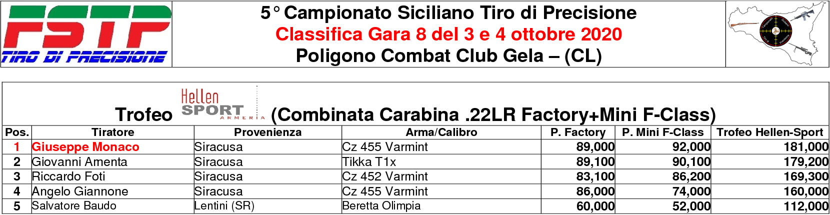 Classifica Gara 86