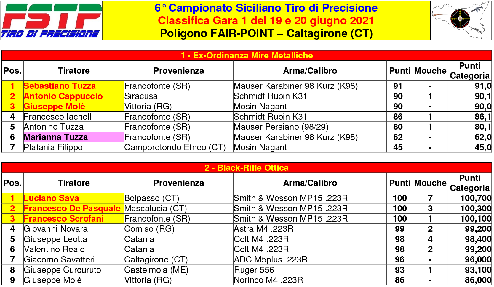Classifica Gara 11(1)